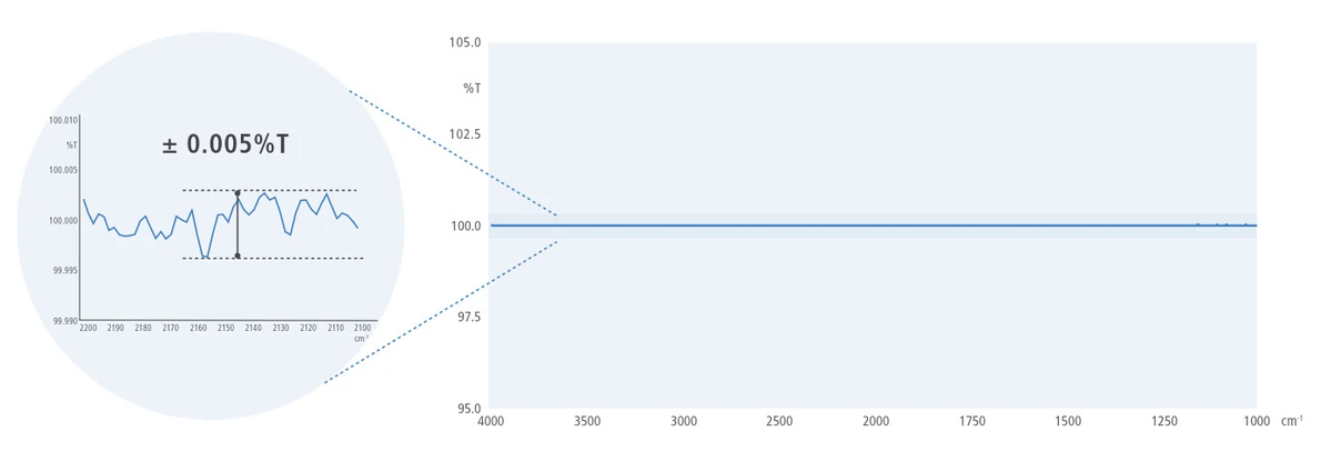 Shimadzu: 100% T linie přístroje Shimadzu IRXross