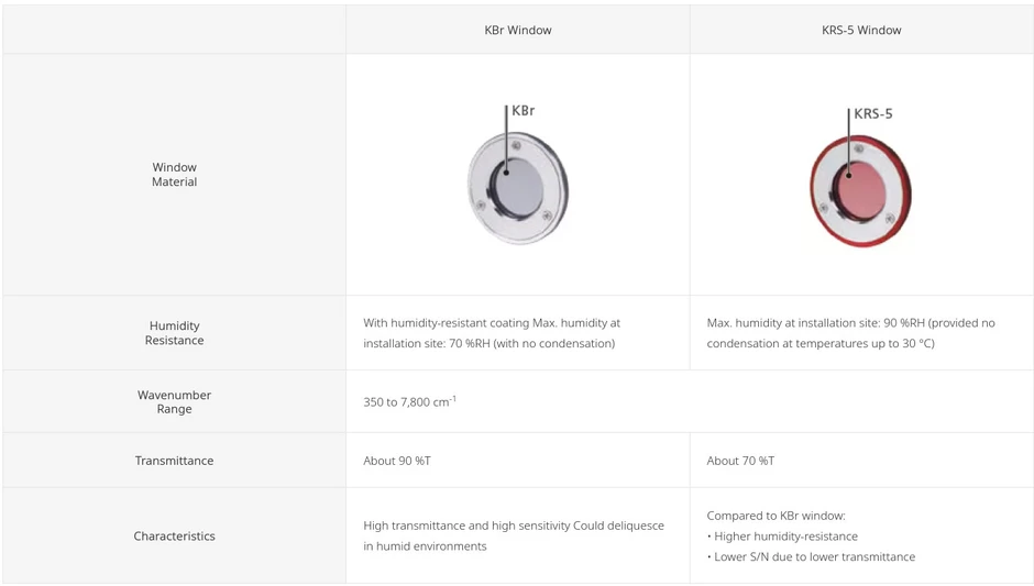 Shimadzu: Přehledná tabulka charakteristik okének podle materiálů