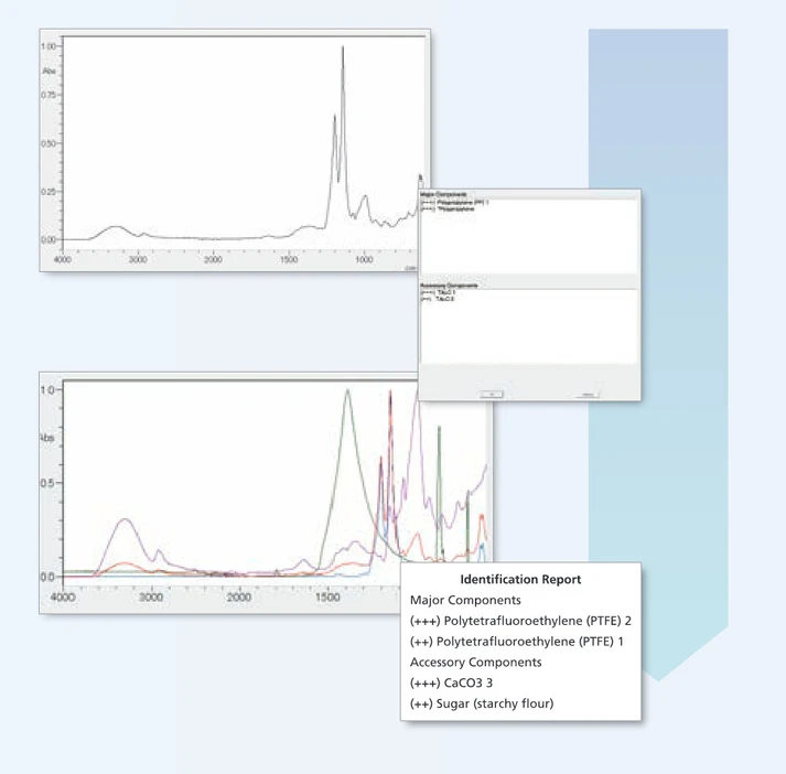Shimadzu: Program speciálně pro podporu analýzy kontaminantů