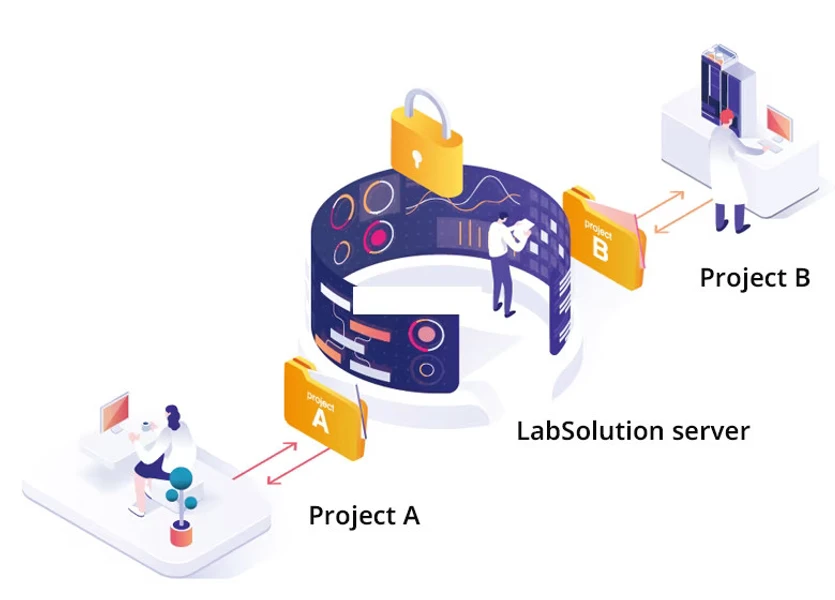 Shimadzu: Správu zařízení a uživatelů za pomocí Labsolutions