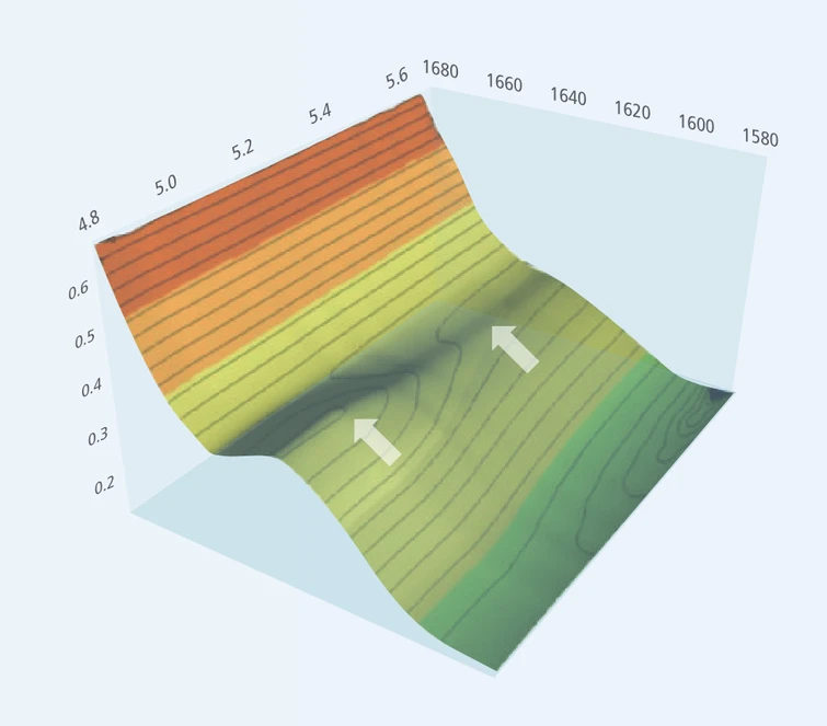 Shimadzu: Vysokorychlostní měření umožňuje rychlejší sledování reakce