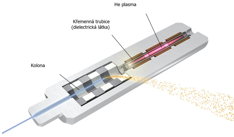 Shimadzu: Obrázek 1: BID detektor – průřez.jpg