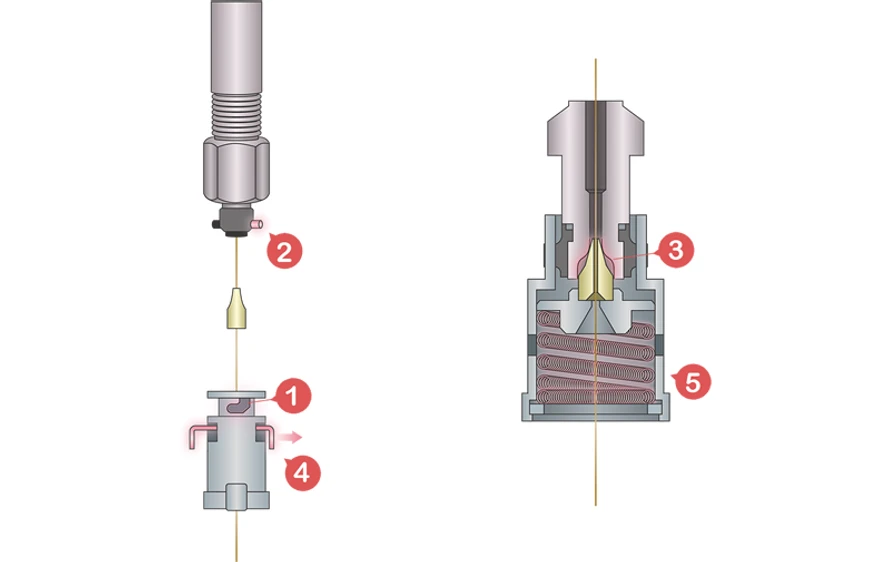 Obrázek 2: ClickTek Connector. 1,2,3,4,5 popsány níže.