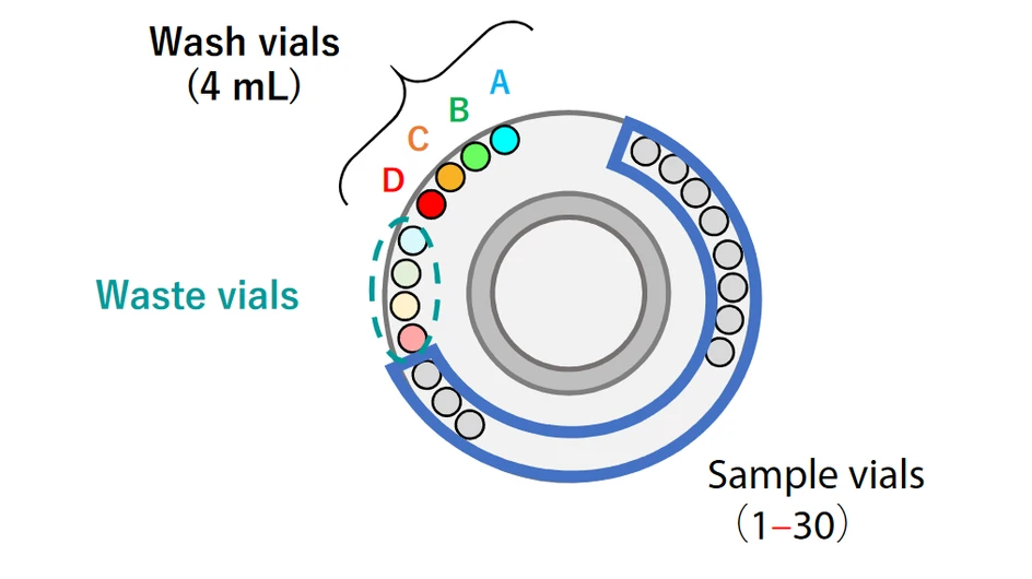 Obrázek 2 - Zásobník věže autosampleru Shiamdzu AOC-30i