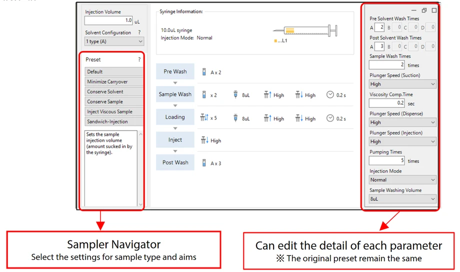 Obrázek 4 - Shimadzu LabSolutions GC software