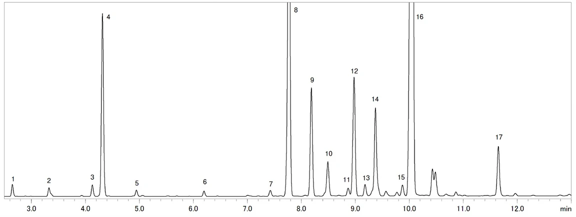 Obrázek 5 - Chromatografický záznam GC analýzy mátového oleje