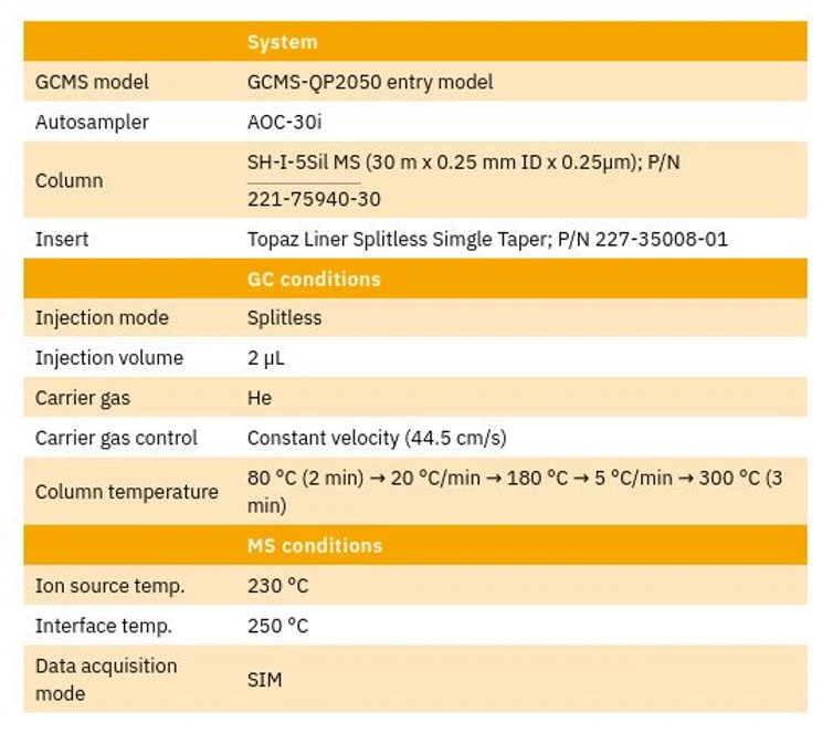 Shimadzu: Podmínky analýzy