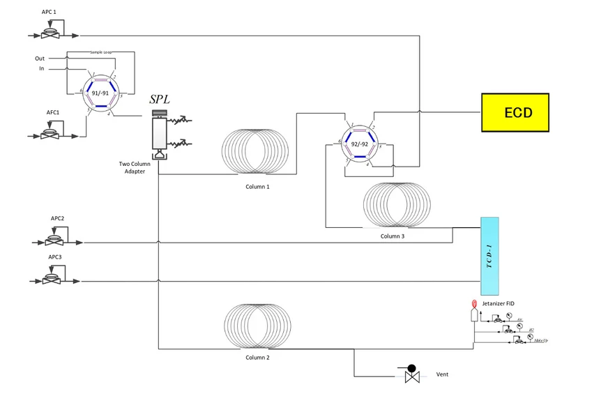Shimadzu: Schéma analyzátoru skleníkových a anorganických plynů