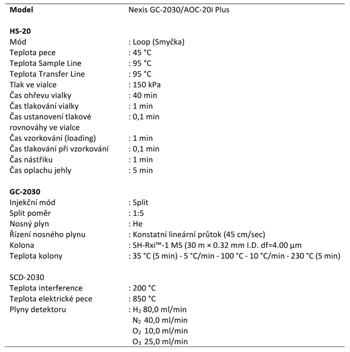 Shimadzu: Tabulka 2 Konfigurace přístroje a analytické podmínky