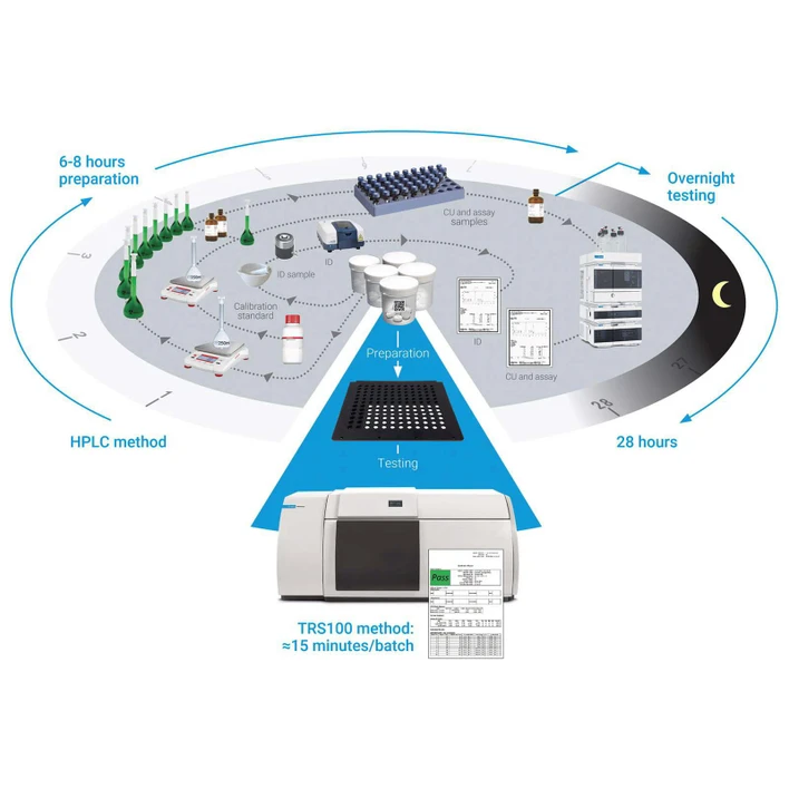 HPST: Alternativní pracovní postup a zvýšení efektivity při použití TRS 100 Raman spektrometru
