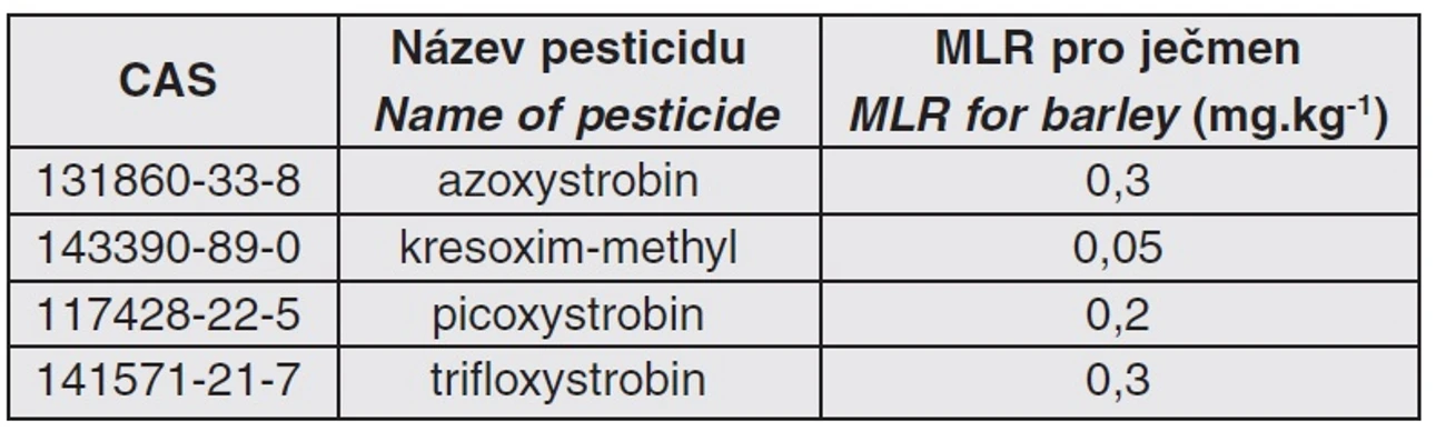 Tab. 2 Maximální limit reziduí pro ječmen (Vyhláška č. 381/2007 Sb.)