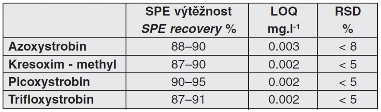 Tab. 4 Pivo (SPE – LiChrolut EN)