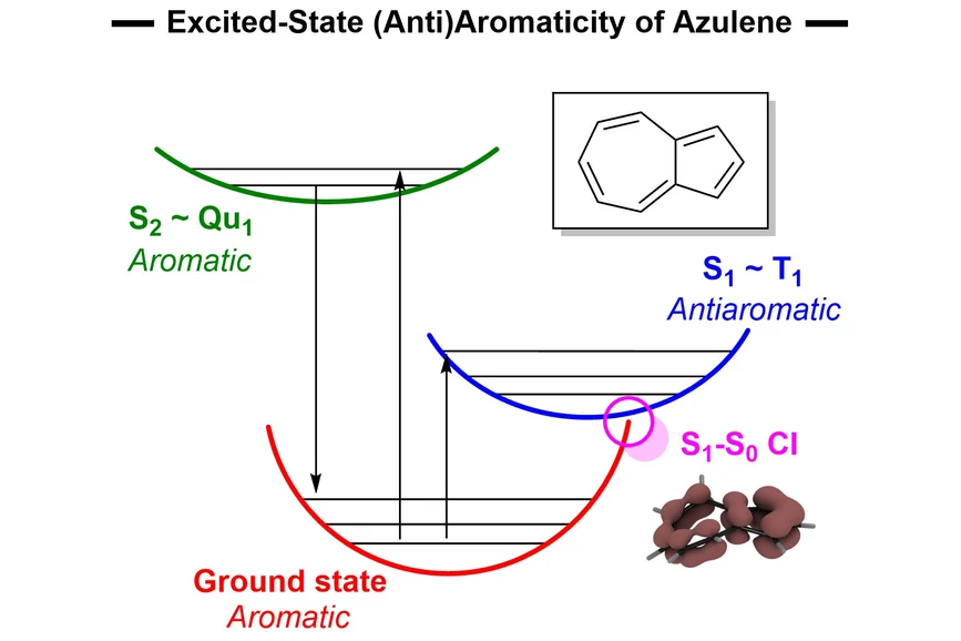 ÚOCHB: Excitovaný stav azulenu