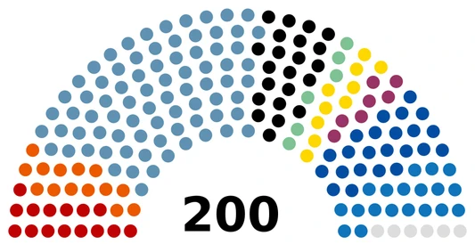 Volby se blíží. Co končící zákonodárci udělali pro vědu?