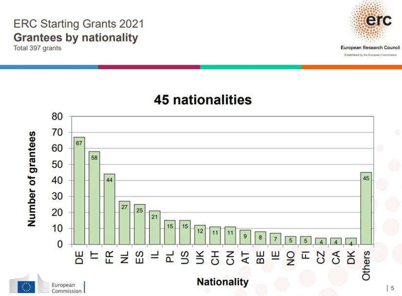 Vědavýzkum.cz: ERC Starting granty 2021