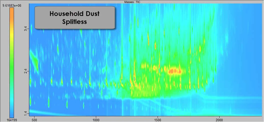 Vzorek domácího prachu: GCxGC TOFMS HRMS data