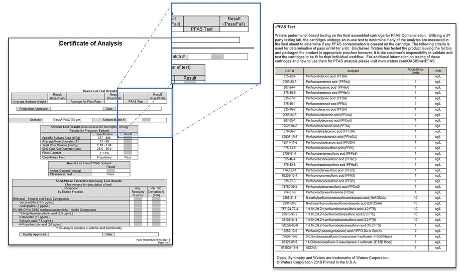 Waters: Certifikát QC testu Oasis WAX SPE kolonek pro PFAS analýzy