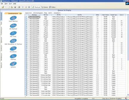 Waters MassLynx software pro hmotnostní spektrometrii
