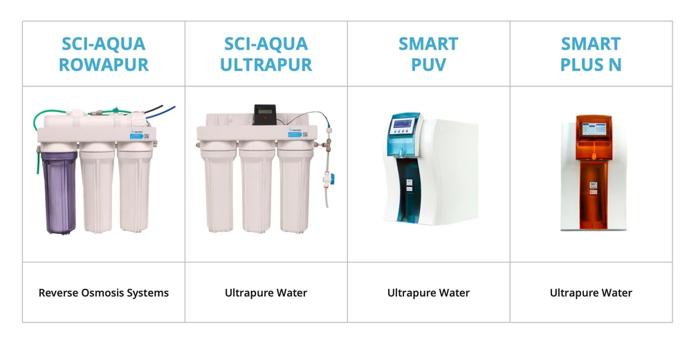 Watrex: Systémy pro přípravu čisté / ultračisté vody