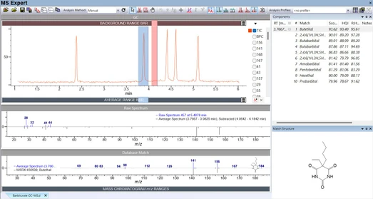 Wiley KnowItAll řešení pro GC-MS