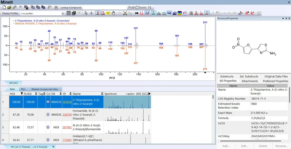 Wiley: KnowItAll Solutions for GC-MS - High-quality GC-MS database collections