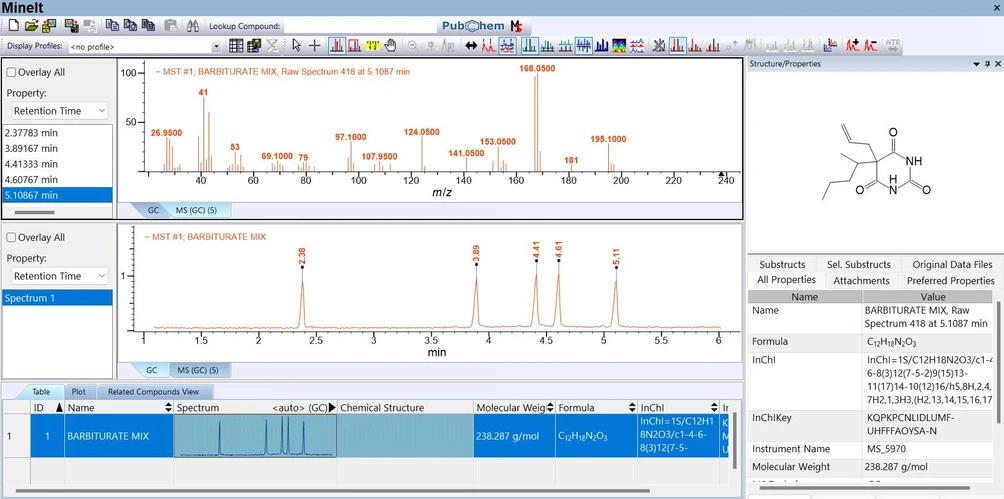 Wiley: KnowItAll Solutions for GC-MS - Spectral Data Management