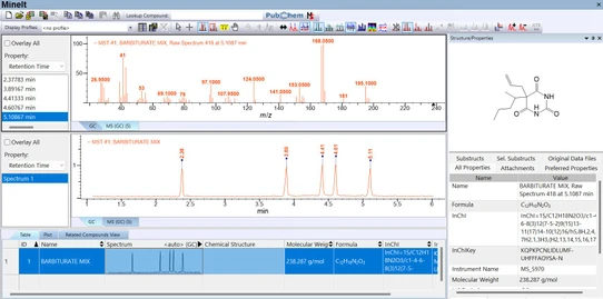 Wiley KnowItAll řešení pro GC-MS