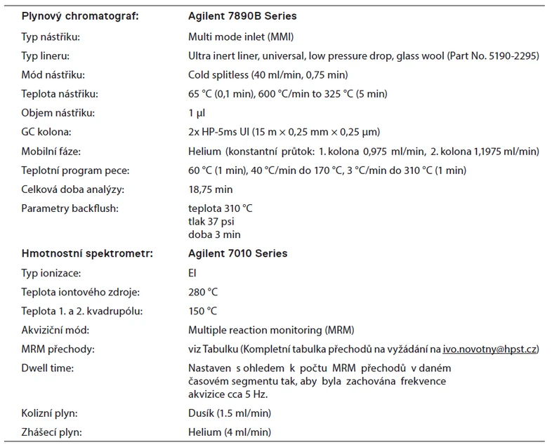Parametry GC/MS/MS metody