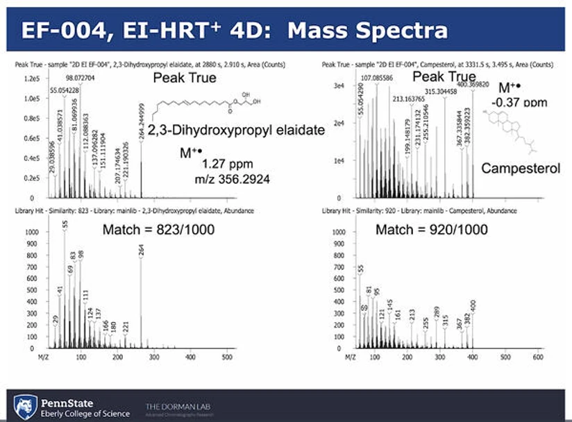LECO/Frank Dorman: Analysis of Environmental Contamination in the Susquehanna River