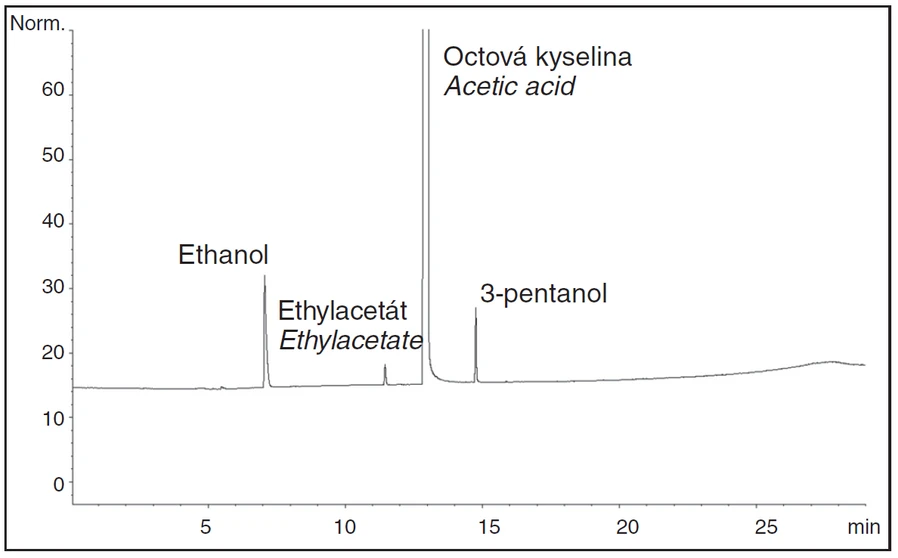 Obr. 1 Chromatogram těkavých látek v kvasném lihovém octu (autentický)