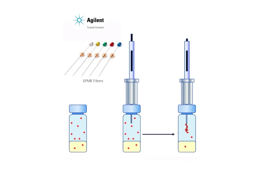 <p>HPST: Solid Phase Microextraction (SPME) - inovované řešení od Agilent aneb proč je lepší zvolit šipky místo vláken?</p>
