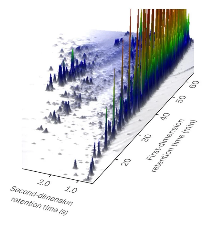 Markes International: Complexity to Clarity - Transforming chromatographic data into usable results