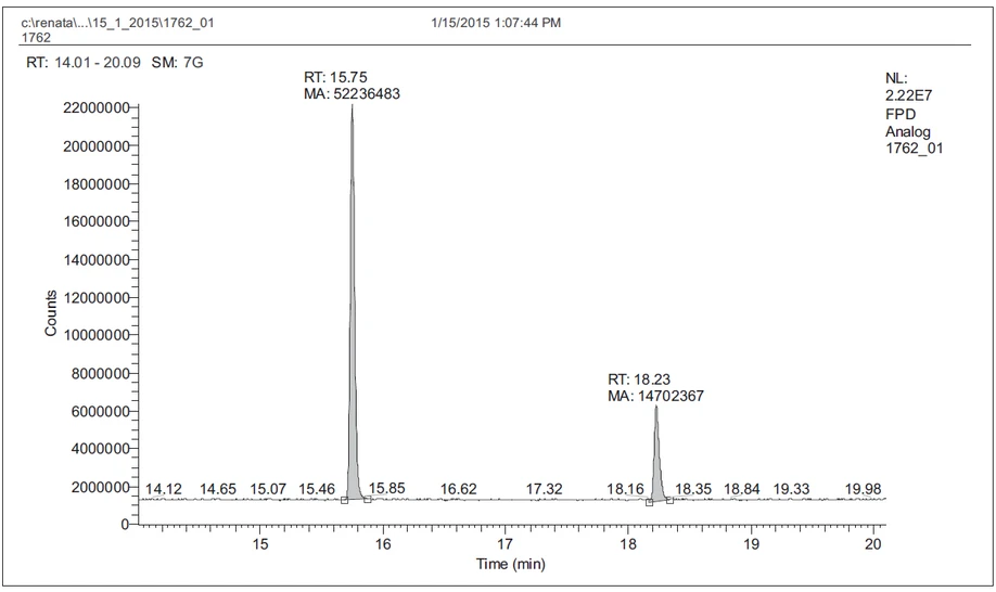Obr. 1 Chromatogram analyzovaného vzorku mladiny (koncentrace DMS 59,6 μg.l⁻¹) – DMS (RT 15.75 min), EMS (RT 18.23 min)