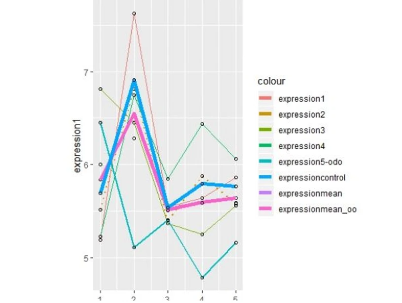 Vysoká škola chemicko-technologická v Praze: Data