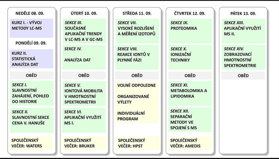 Spektroskopická společnost Jana Marka Marci: Schéma programu 20. ročníku Školy MS