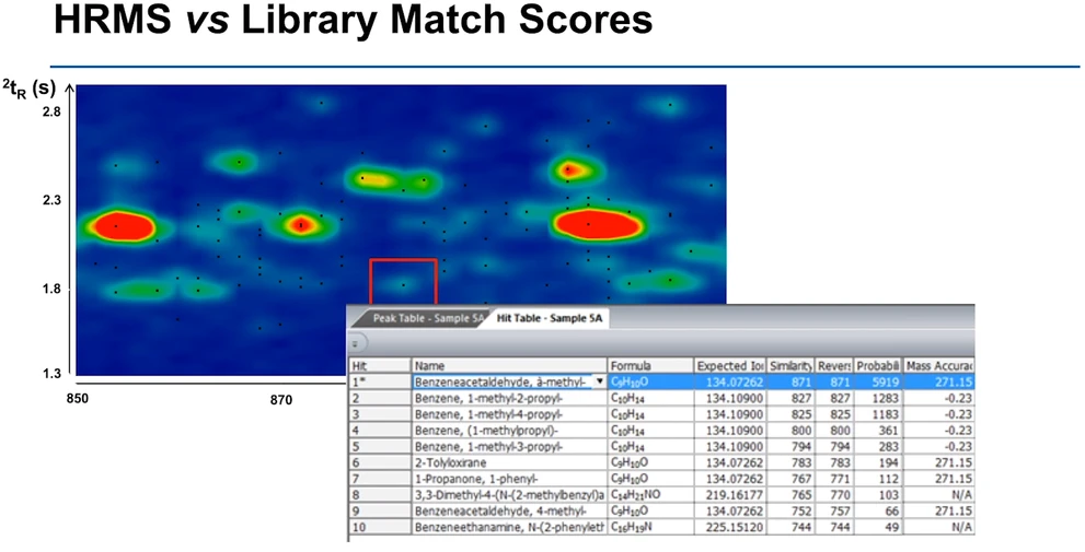 LECO/Jean-François Focant: Medical Application: Breath Volatile Compounds in Asthma Patients